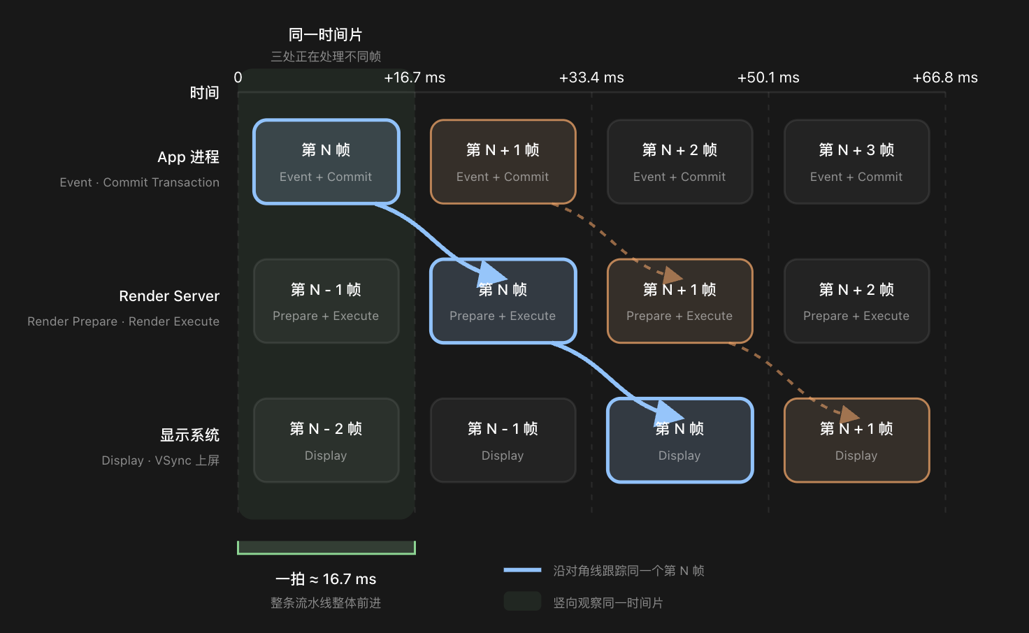 iOS 渲染流水线