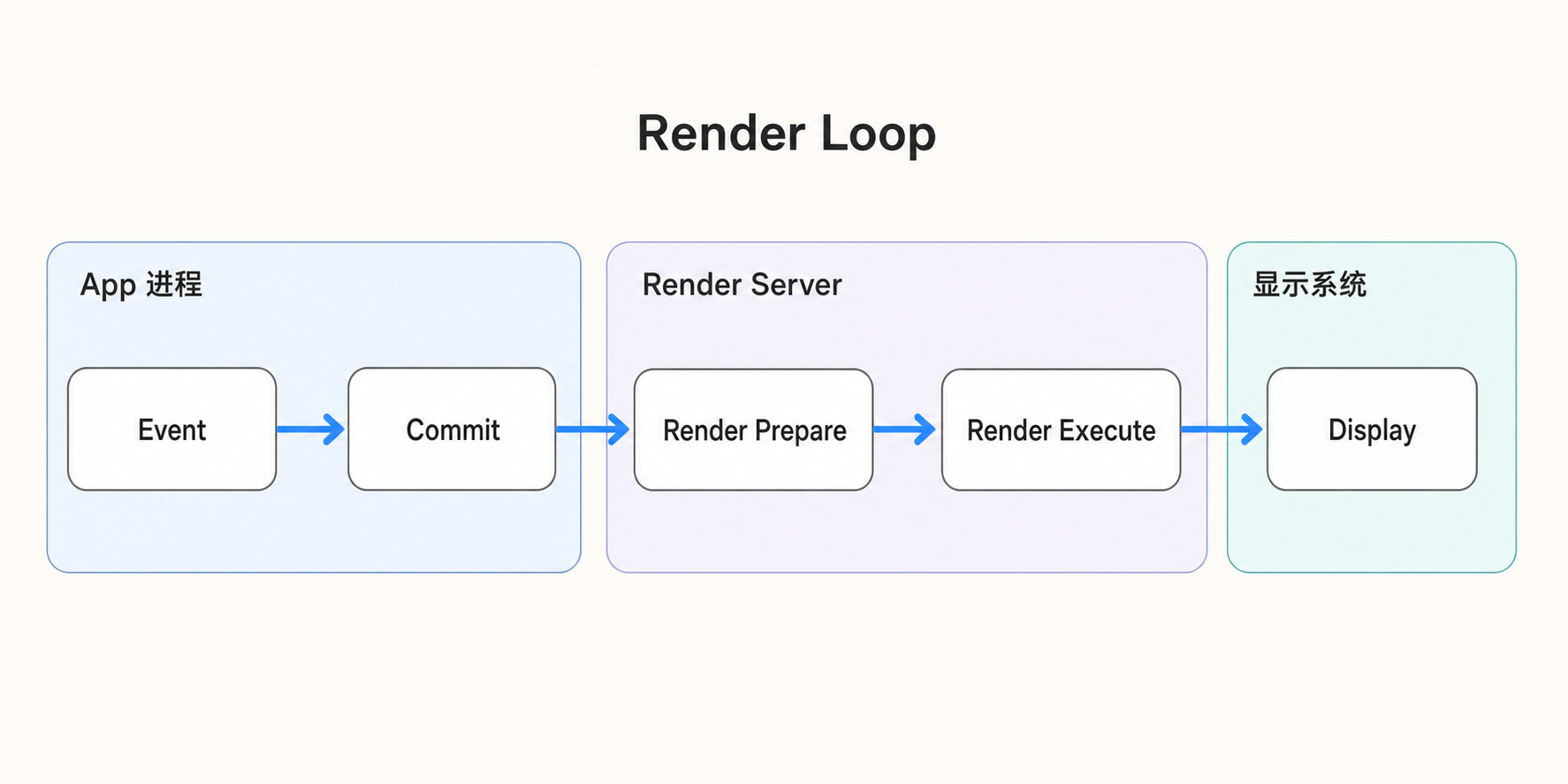 iOS Render Loop
