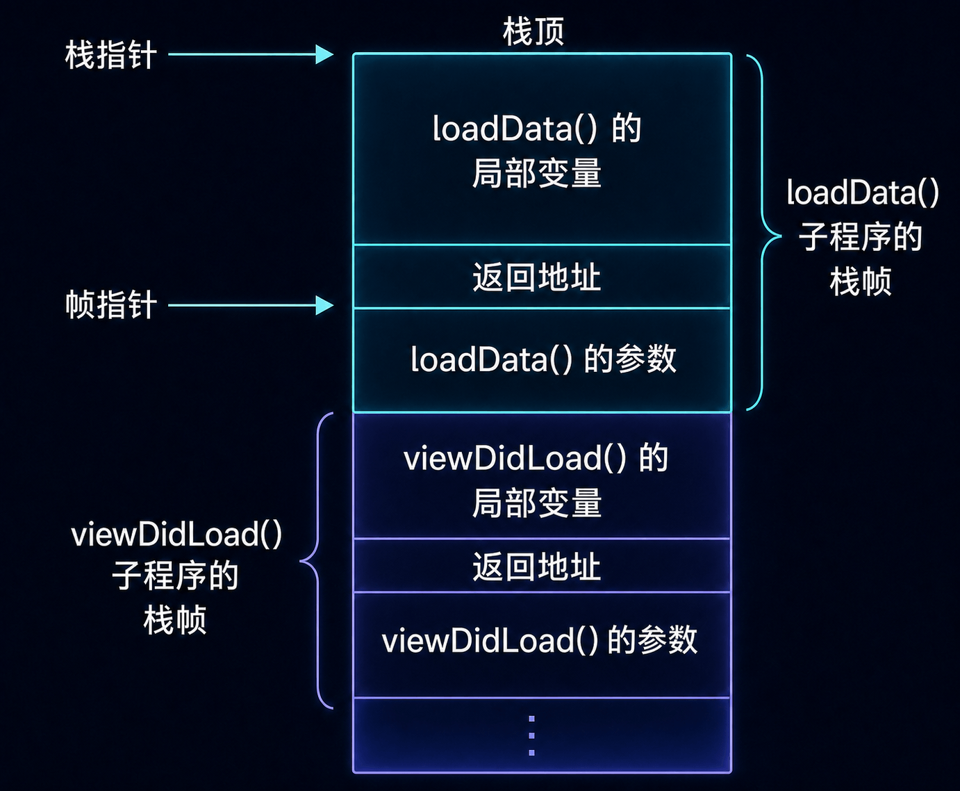 stack_2