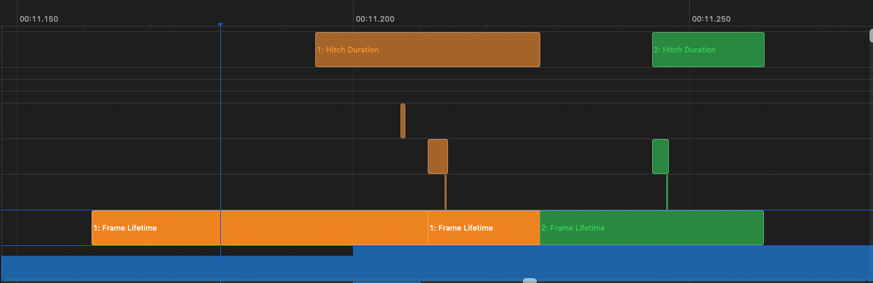 Hitches_TimeProfile_1