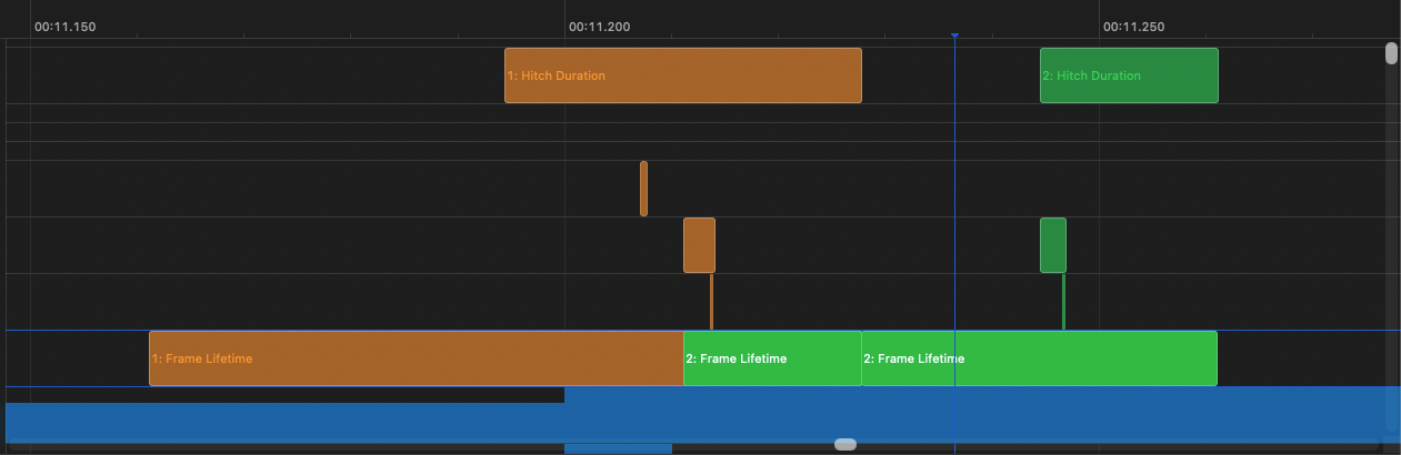 Hitches_TimeProfile_1